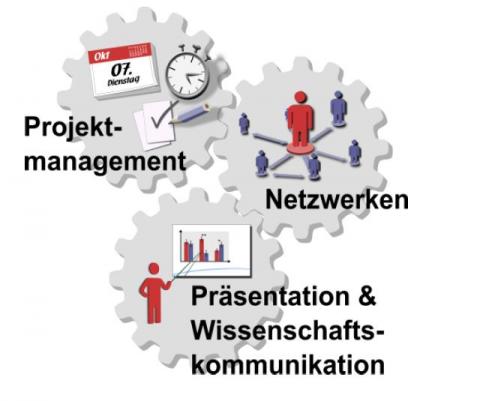 Konzept der Herbstakademie
