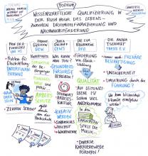 Graphic Recording der Podiumsdiskussion